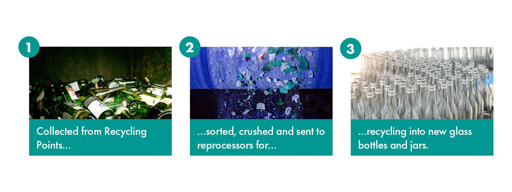 Glass Bottles and Jars Waste Journey