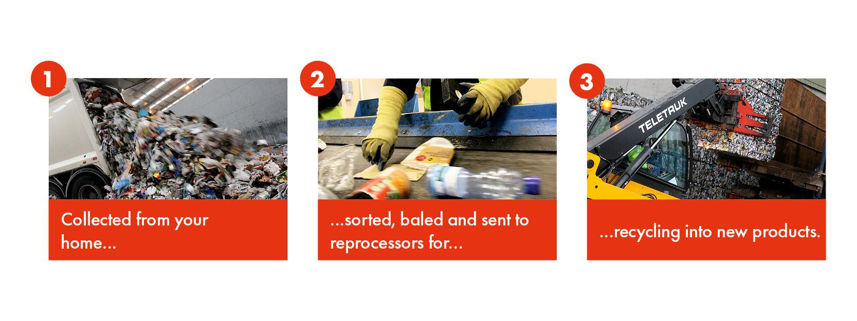 Plastics, Metalsand Cartons Waste Journey